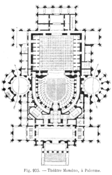 Teatro Massimo plan